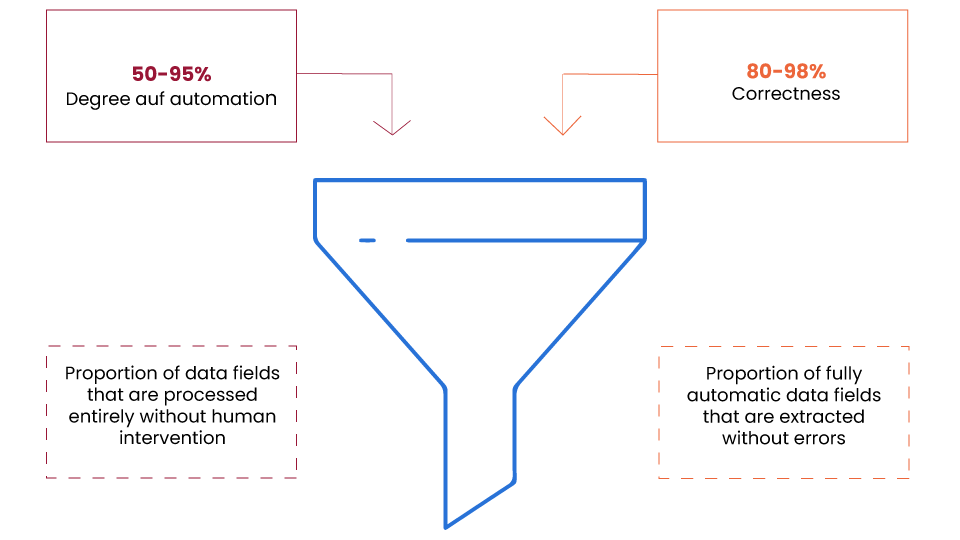 Grafik automation