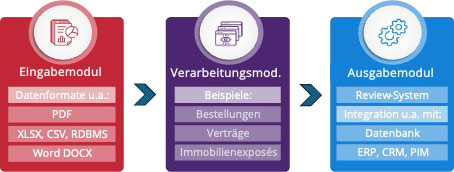 Grafik Modulare Struktur paipz®